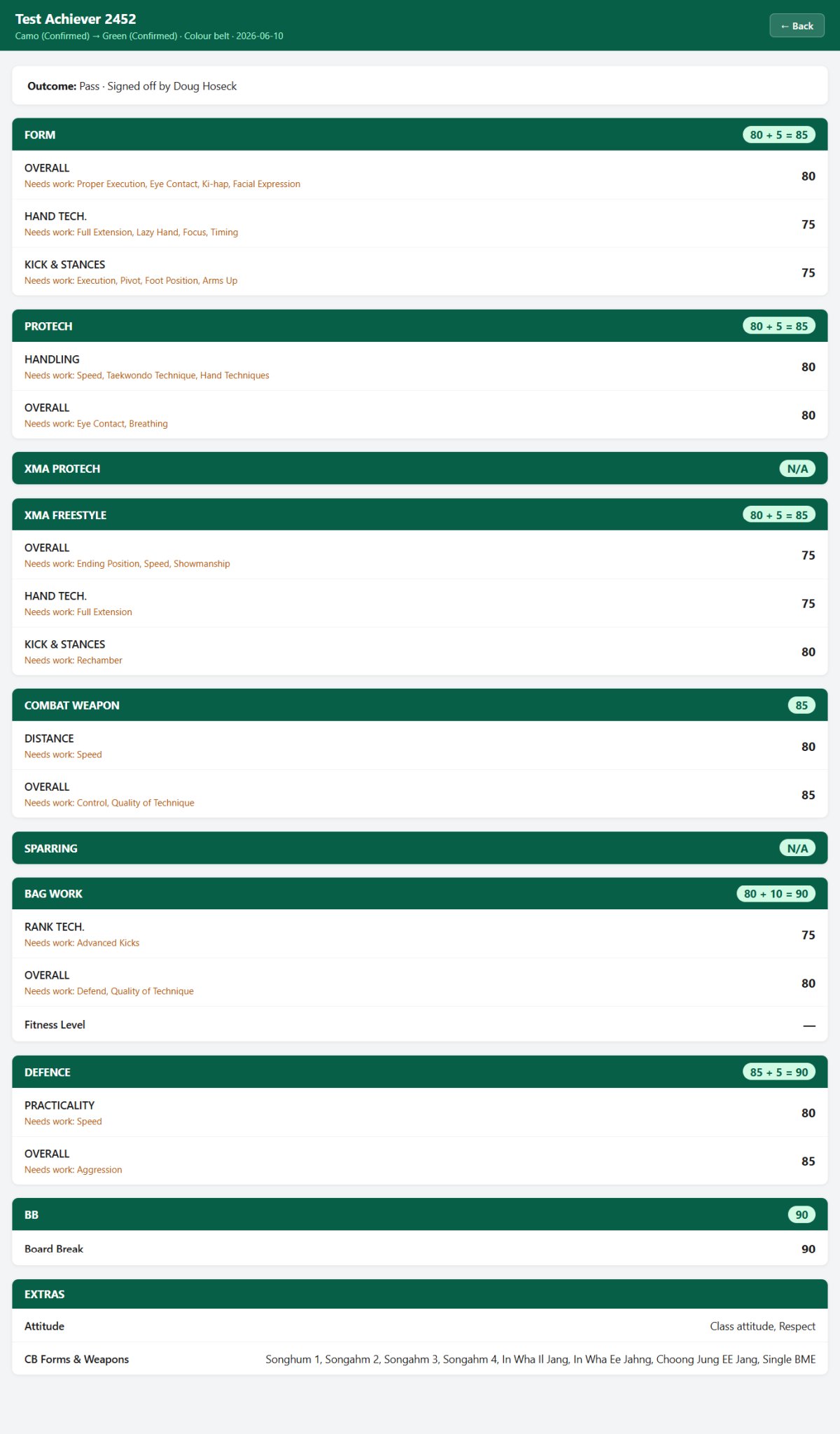 Digital grading sign-off sheet